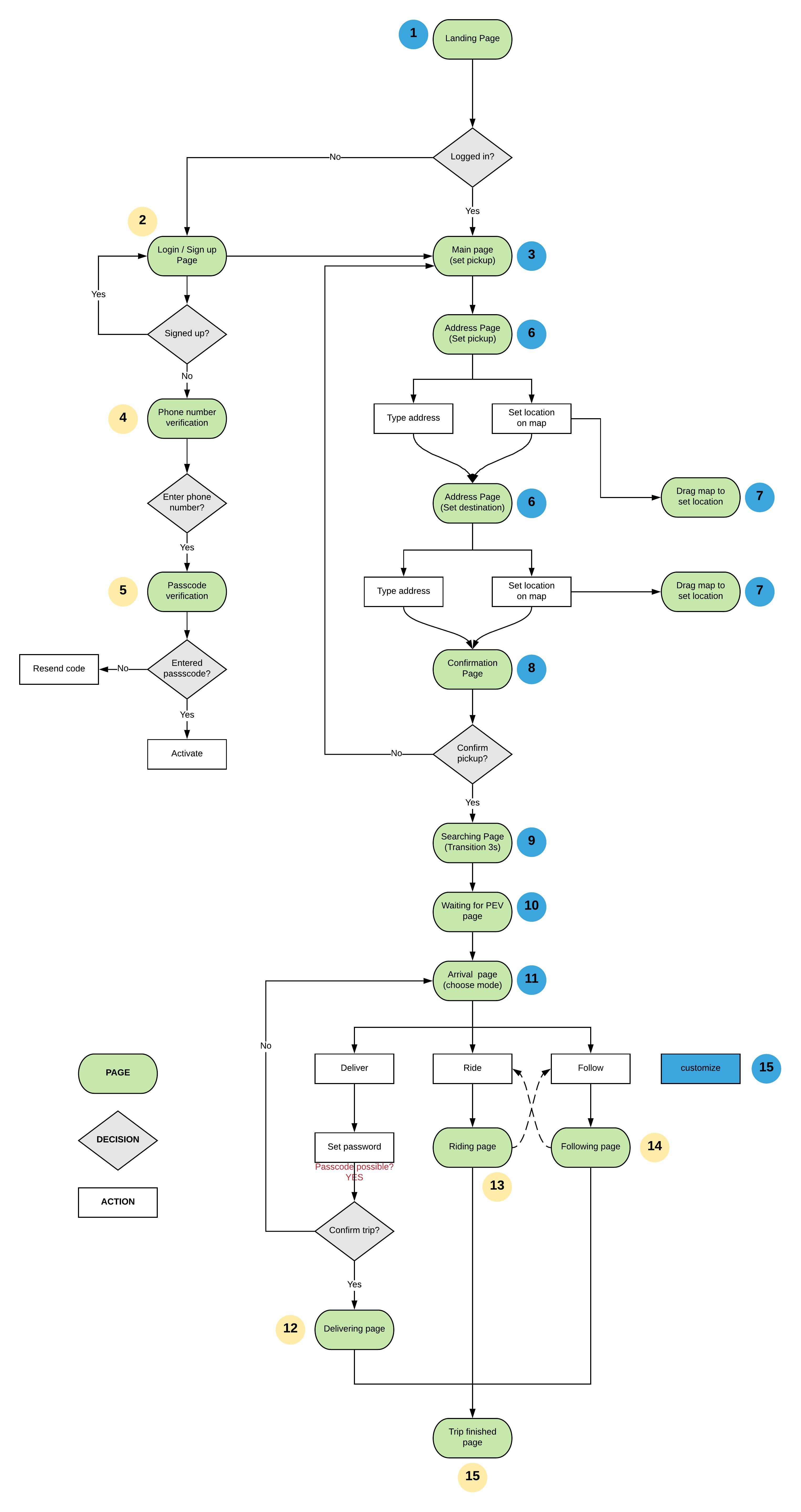 pev-app-hailing-wireframe